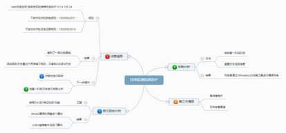 思维导图